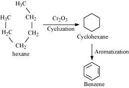 Class 11  Chemistry