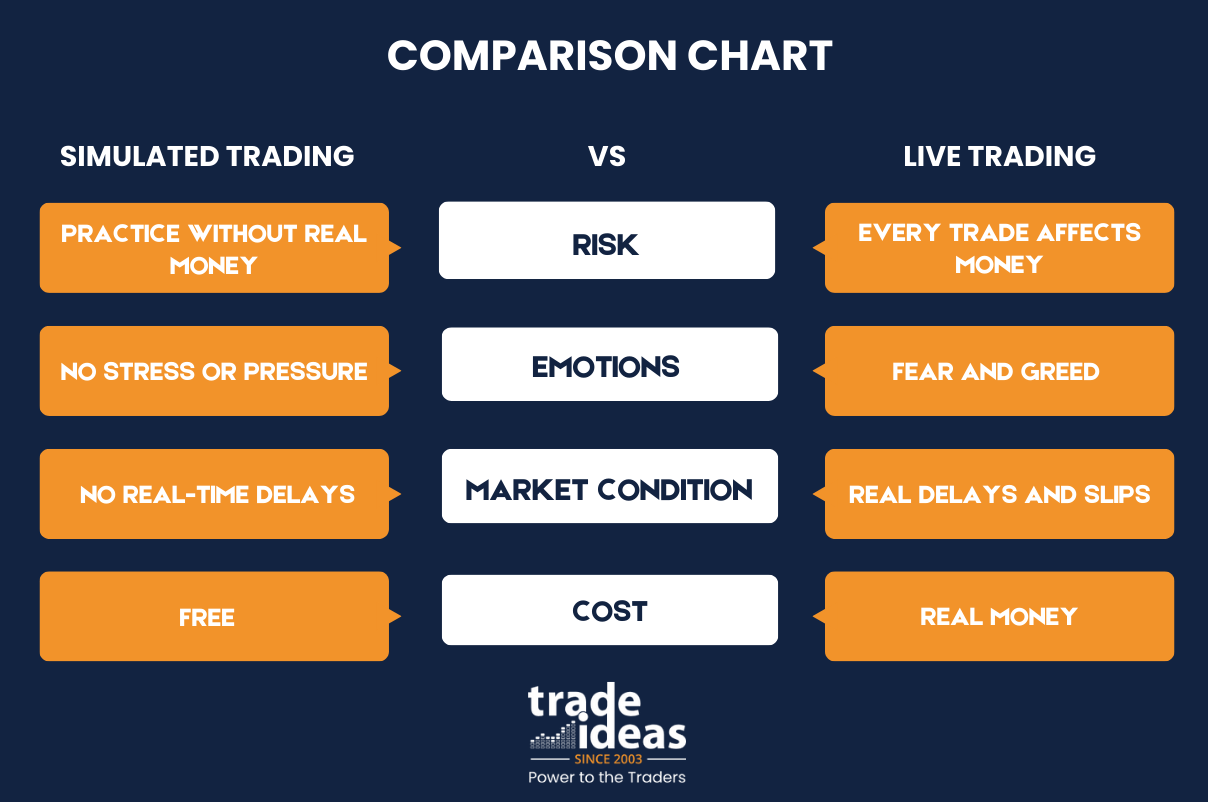 Simulated trading vs live trading comparison