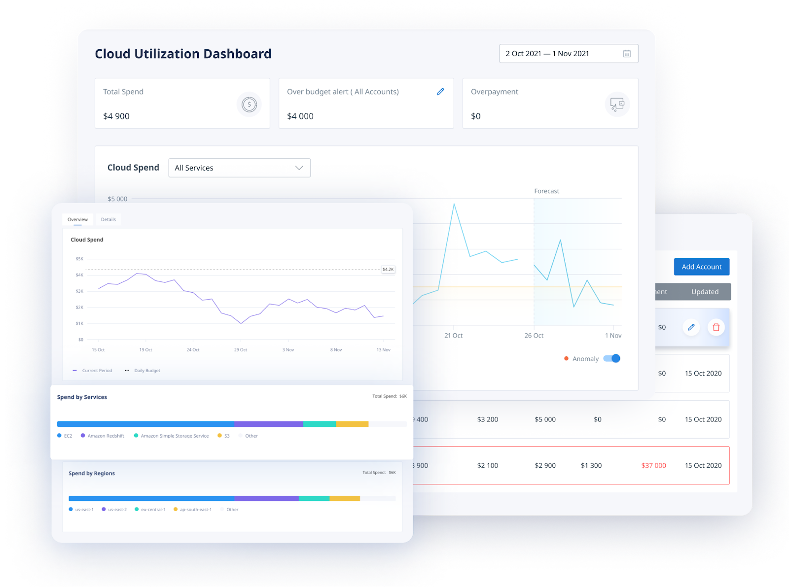 Cloud platforms often come with built-in analytics tools that can process vast amounts of financial data. 