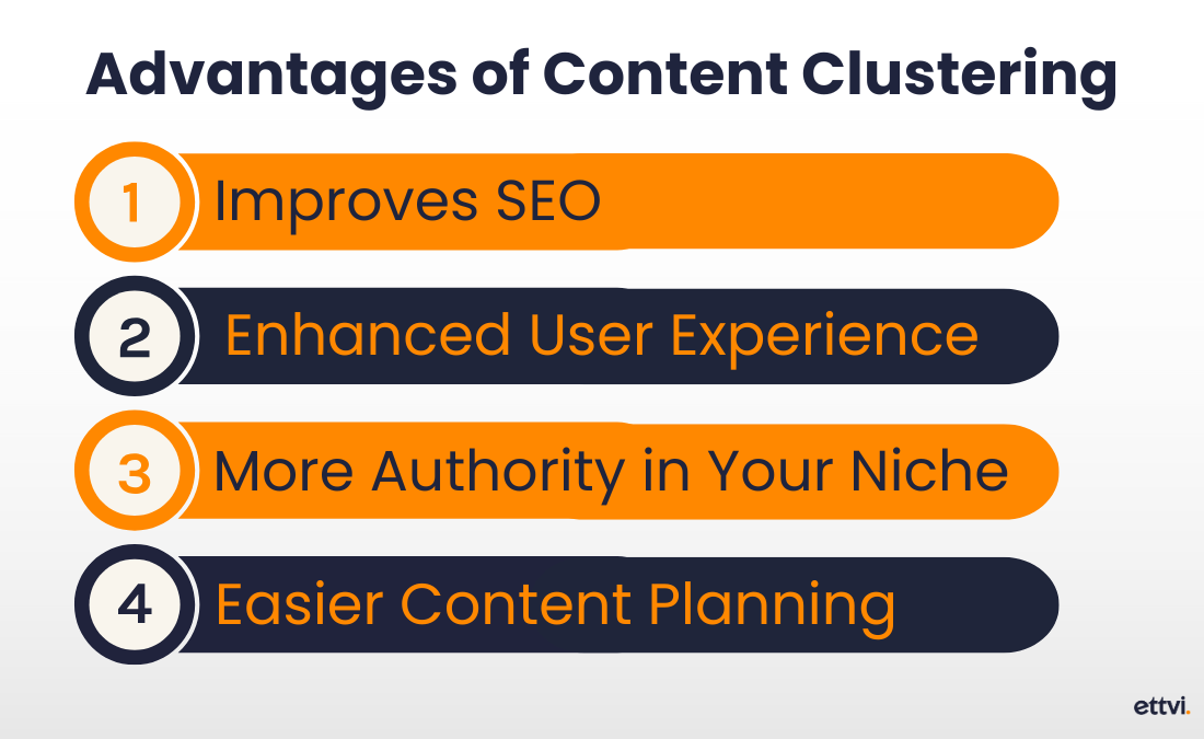 advantages of content clustering