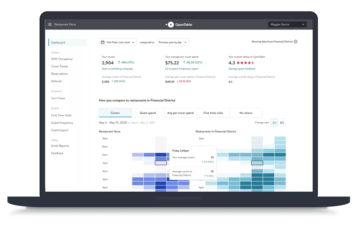 OpenTable dashboard