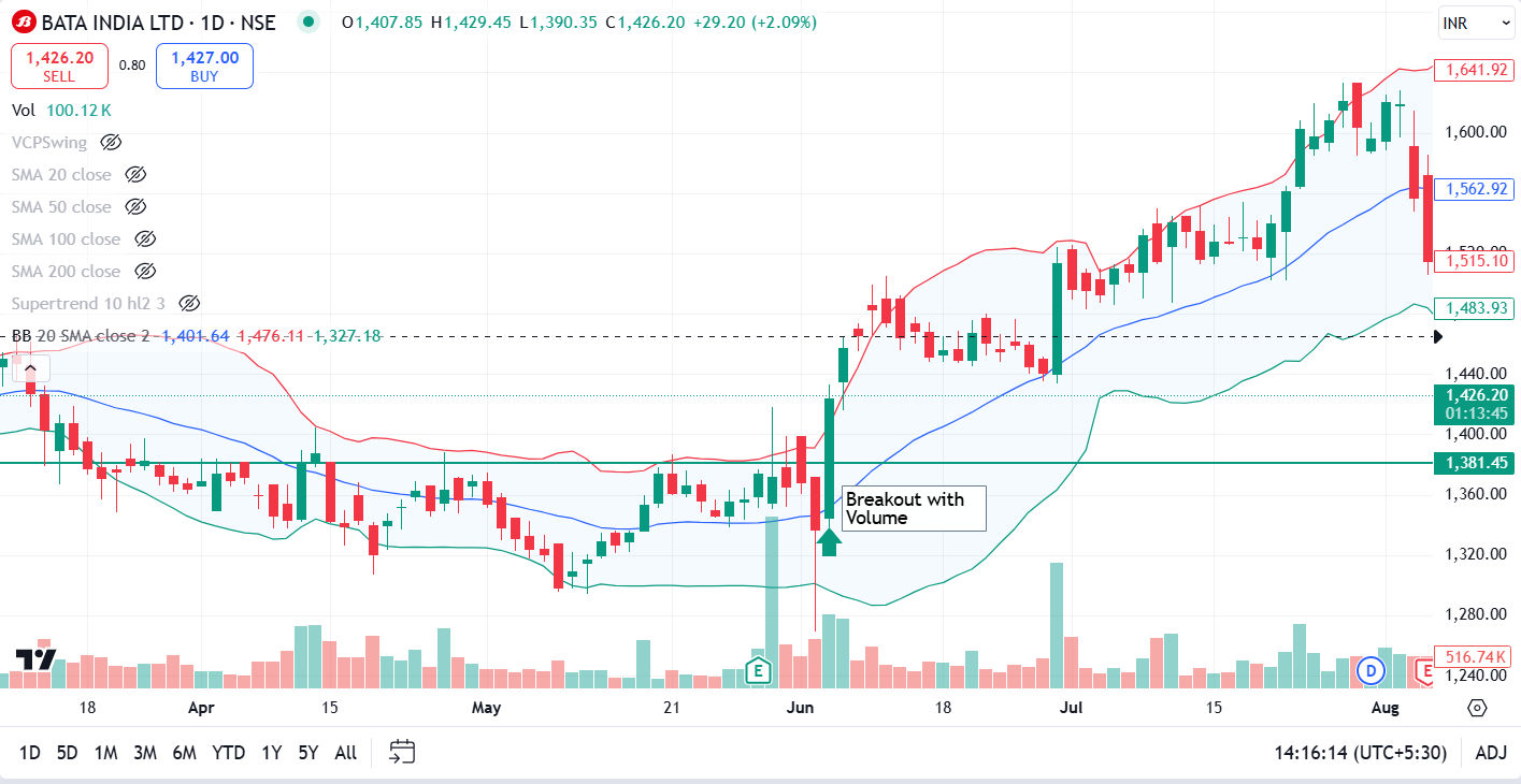 Top 5 Swing Trading Strategies 3