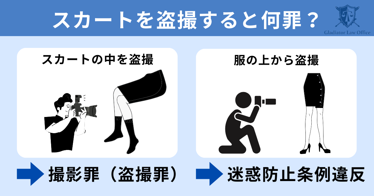 スカートを盗撮すると何罪になる？