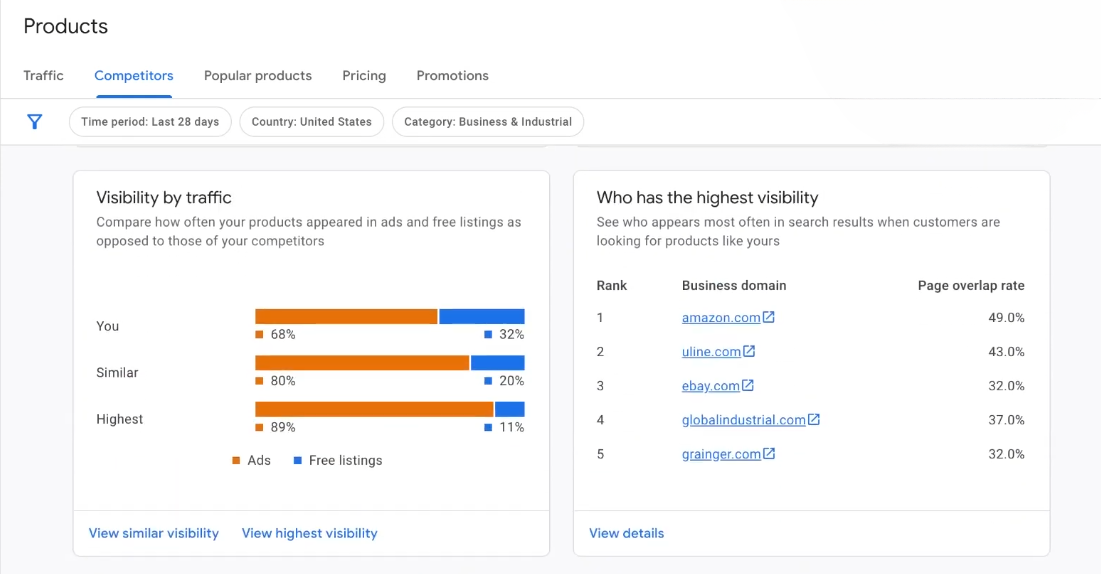 Google Ads competitor analysis