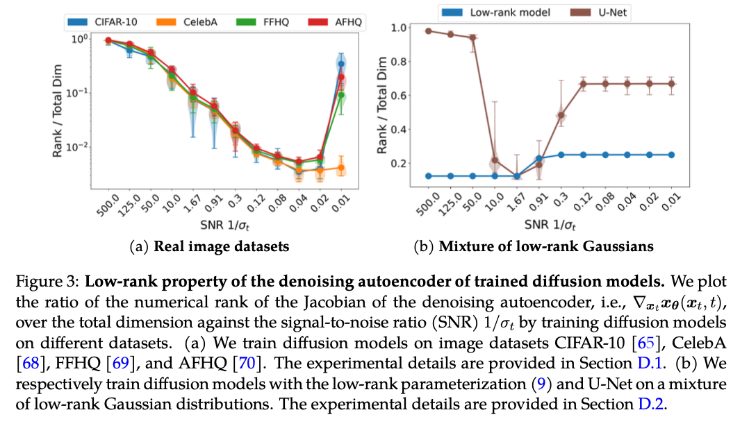 Diffusion Models Redefined: Mastering Low-Dimensional Distributions with Subspace Clustering