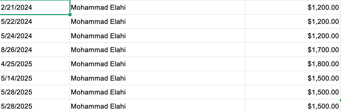 spreadsheet reading 2/21/2024
Mohammad Elahi
$1,200.00
5/22/2024
Mohammad Elahi
$1,200.00
5/24/2024
Mohammad Elahi
$1,200.00
8/26/2024
Mohammad Elahi
$1,700.00
4/25/2025
Mohammad Elahi
$1,800.00
5/14/2025
Mohammad Elahi
$1,500.00
5/28/2025
Mohammad Elahi
$1,500.00
5/28/2025
Mohammad Elahi
$1,500.00
