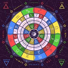 The Astrology of Color: Choosing Colors Based on Your Sign
