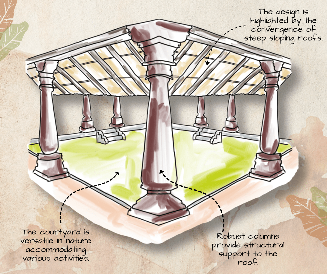 Illustration of a courtyard with sloping roofs converging at the top, reminiscent of Kerala traditional homes. Features include robust columns for structural support and a versatile nature for activities. The background has a textured, earthy tone with leaf motifs, celebrating cultural heritage.