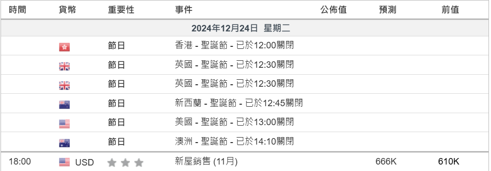 財經日曆 24 December 2024