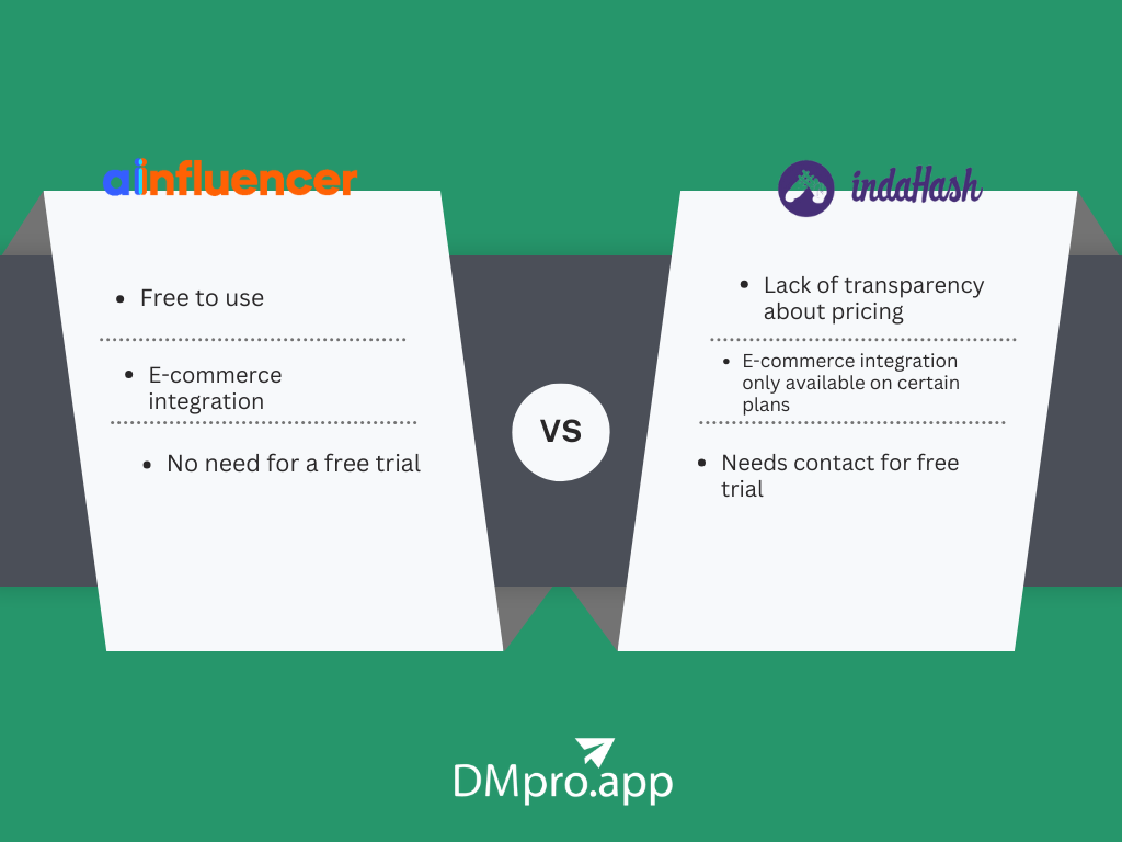 A comparative infograph of Ainfluencer vs Indahash