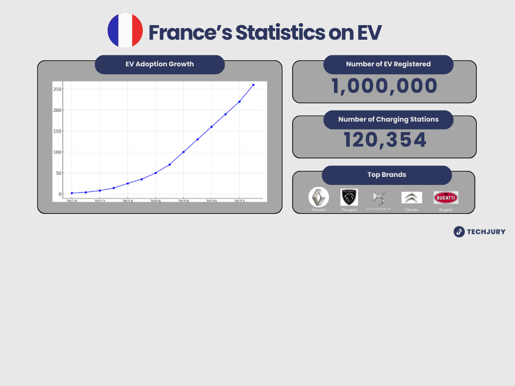 EV Usage by Country: Which One is Taking the Lead?