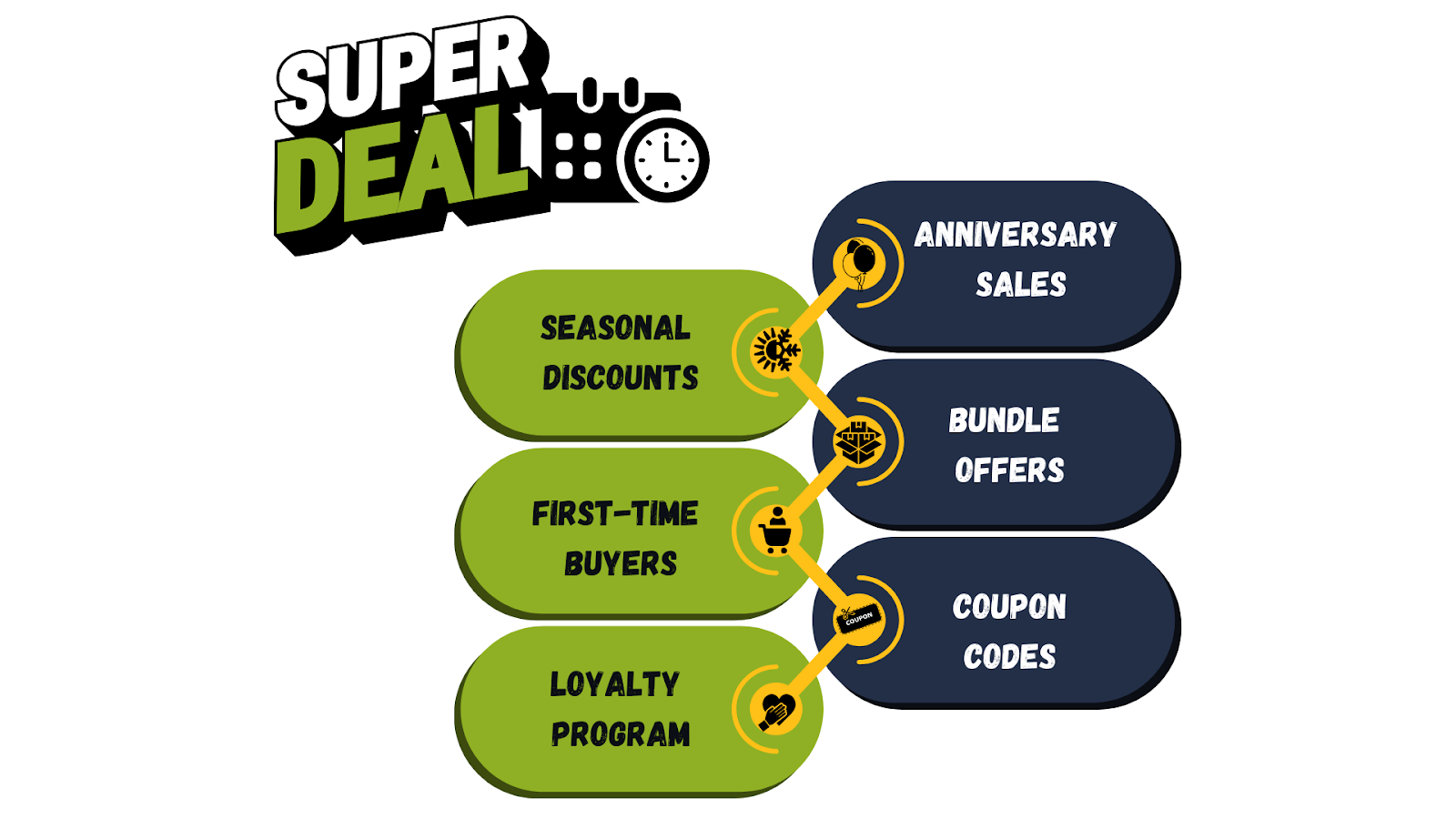 Current Deals, Discounts, and Promotions in 2025