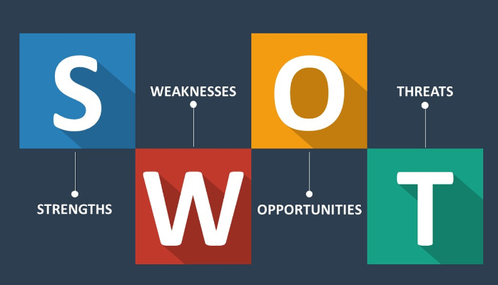 swot model