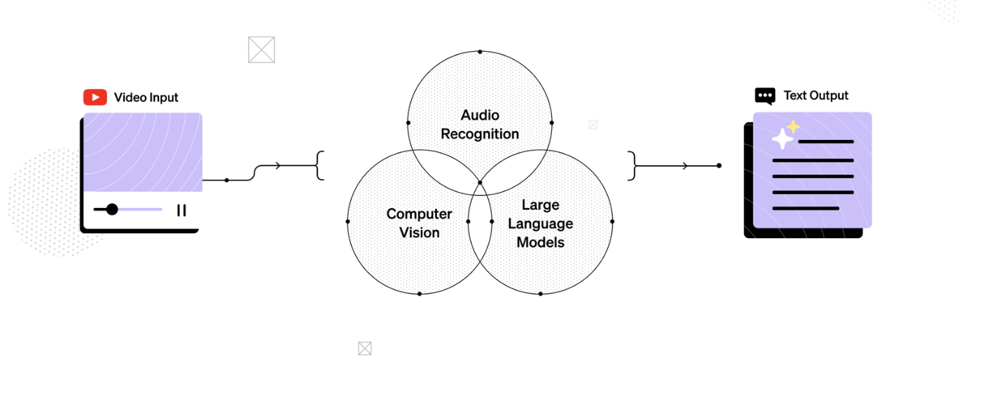 Mobius Labs Introduces Aana SDK: Open-Source SDK Empowering Seamless Deployment of Advanced Machine Learning Applications