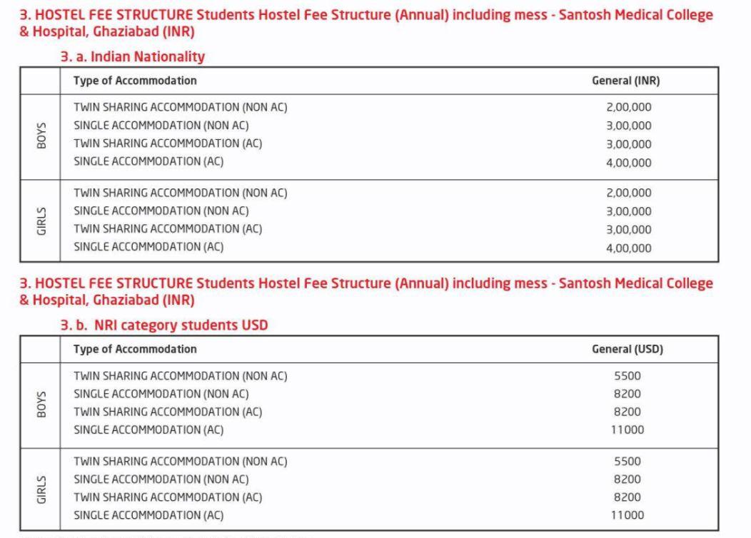 Santosh Medical College Hostel Fees