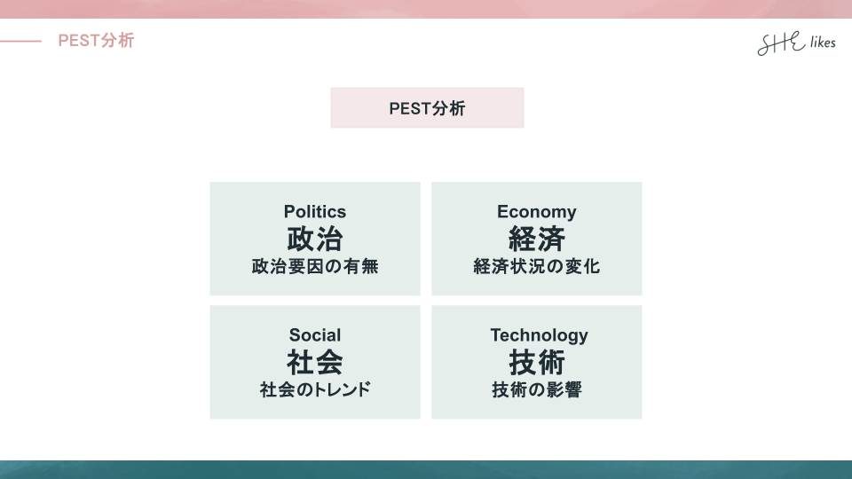 PEST分析の説明