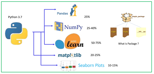 Key Python Packages for Data Science | Basic Python Packages