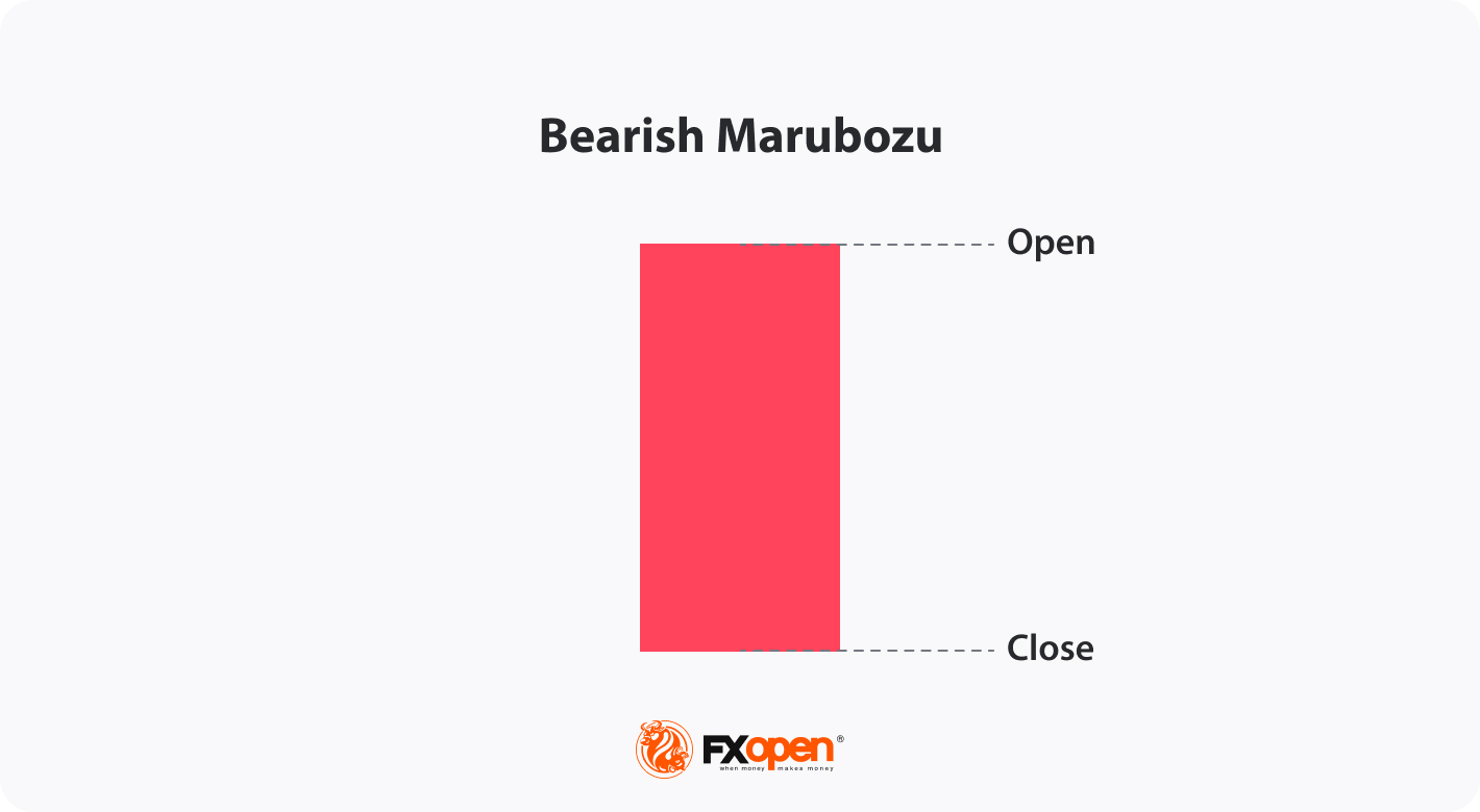 Mastering the Marubozu Candlestick Pattern in Trading