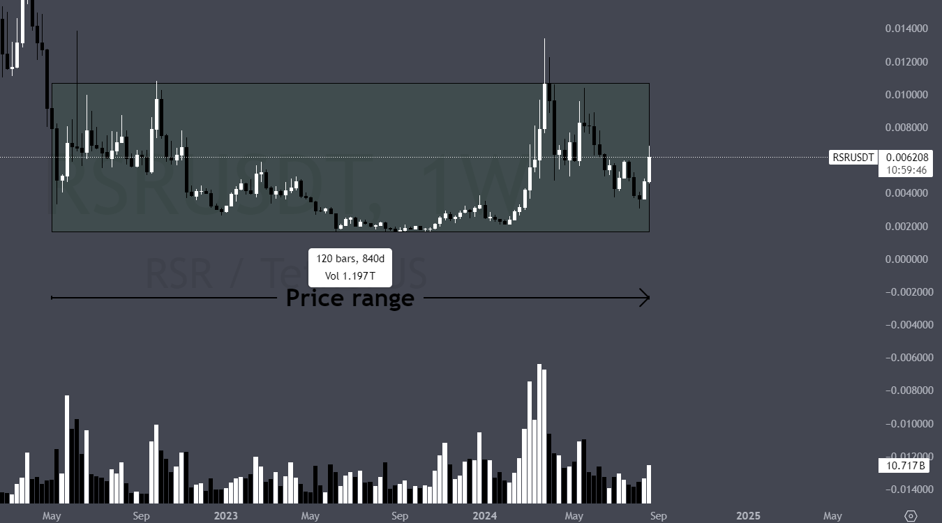 What the Market Maker is buying