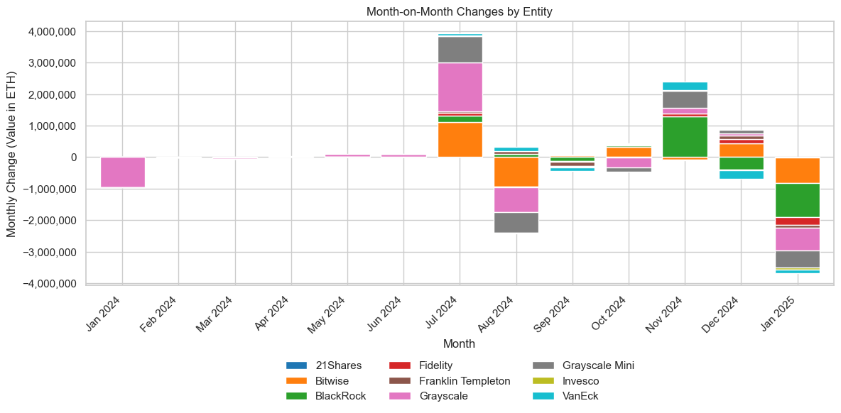 Ethereum ETF Flow Dynamics: January’s Pronounced Outflows. 21 shares, bitwise, fidelity, blackrock, grayscale, Invesco 