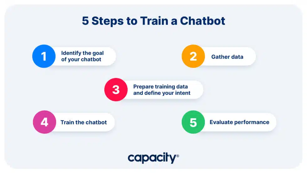 train your chatbot