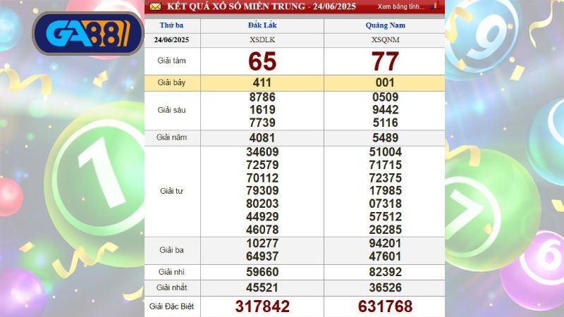 Bảng kết quả xổ số miền Trung kỳ trước, thứ 3 ngày 24/06/2025 