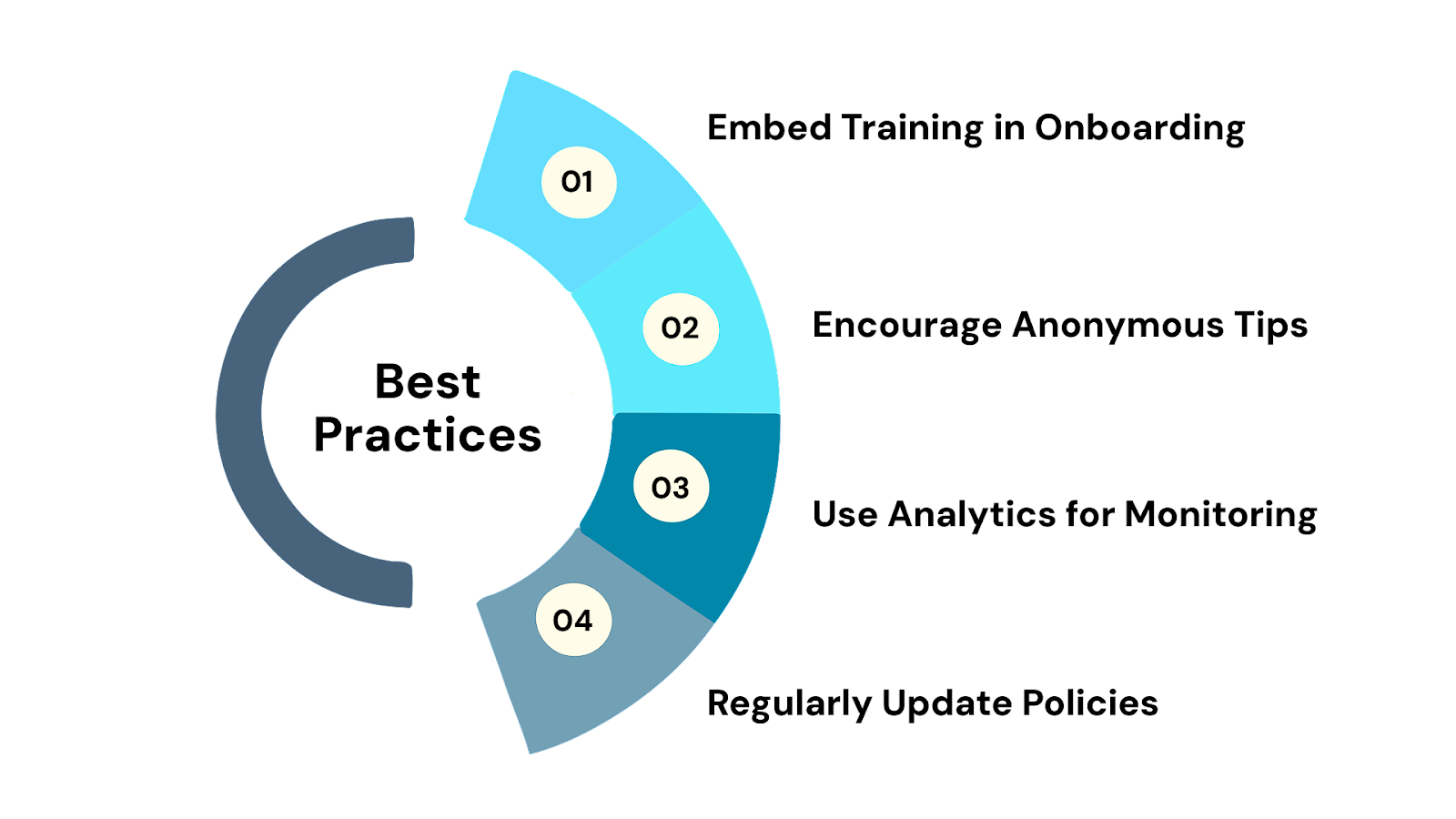Whistleblowing Best Practices Inspired by the UK Framework