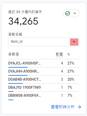 [GA4] 事件埋設後的定期監控正確性與帳戶檢查