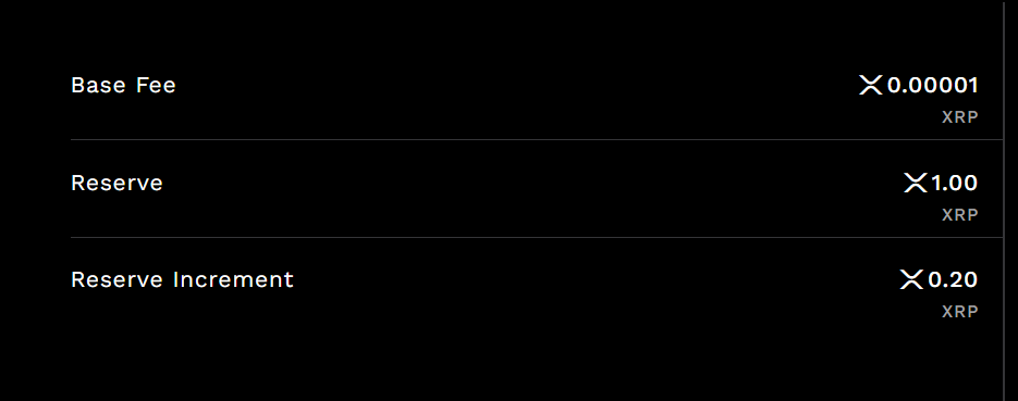 Screenshot showing XRP metrics: Base Fee (0.00001 XRP), Reserve (1.00 XRP), and Reserve Increment (0.20 XRP).
