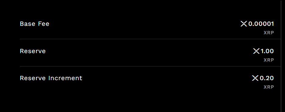 ภาพหน้าจอแสดงตัวชี้วัด XRP: ค่าธรรมเนียมพื้นฐาน (0.00001 XRP), เงินสำรอง (1.00 XRP) และส่วนเพิ่มเงินสำรอง (0.20 XRP)