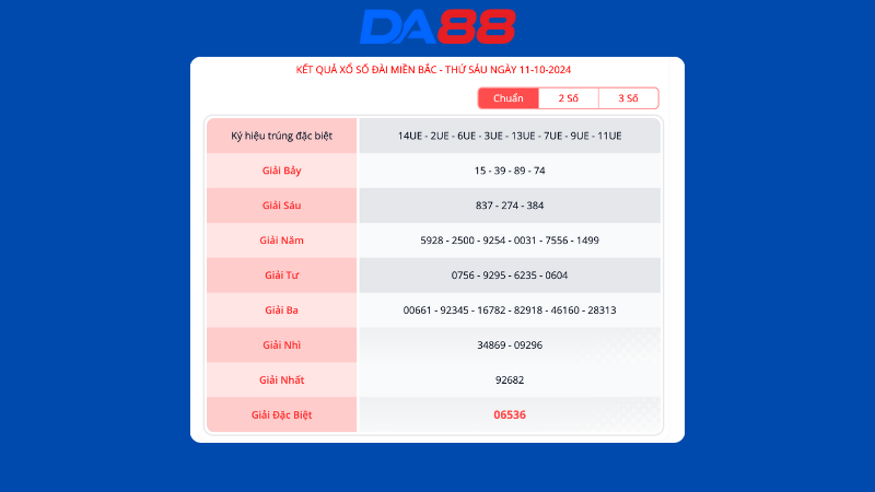 Kết quả xổ số miền Bắc ngày 11/10/2024