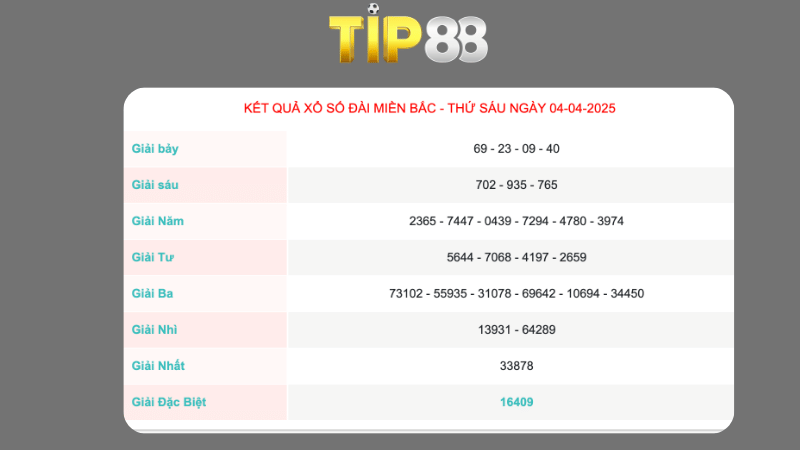 Kết quả xổ số miền Bắc ngày 04/04/2025