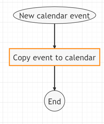 Automatically Copy Events from One Google Calendar to Another- Workflow