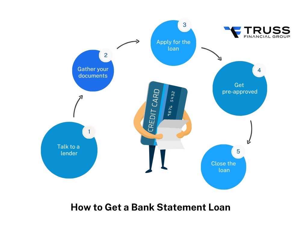 Step-by-Step: How to Get a Bank Statement Loan in Florida
