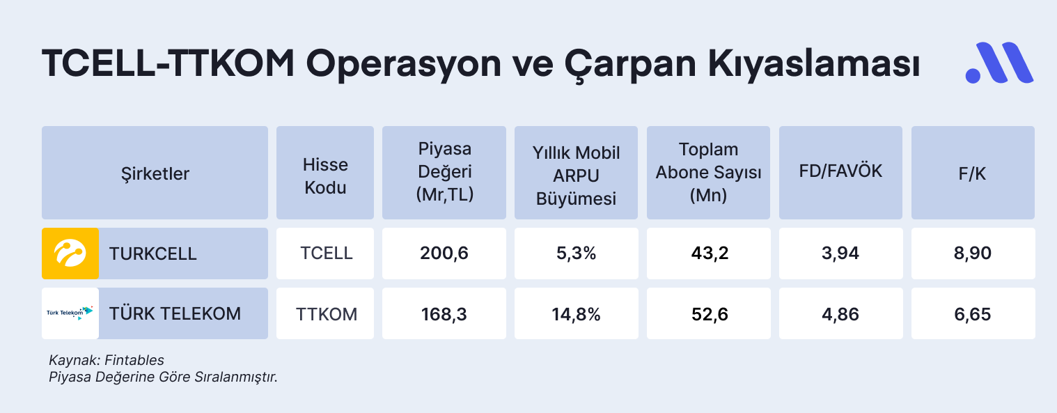 TTKOM Bilanço Analizi: Net Zarardan Net Kâra