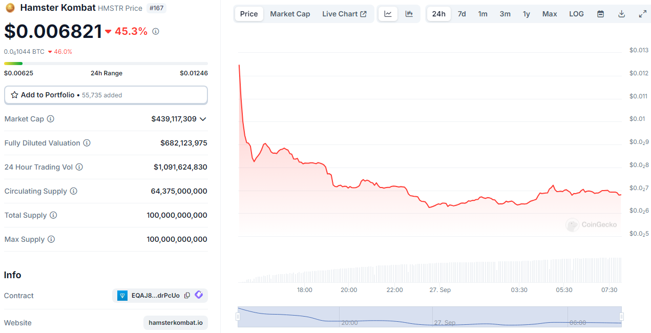 $HMSTR USDT price could soon reach $0.015