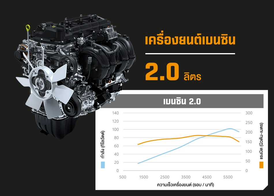 Toyota Hilux Champ เครื่องยนต์เบนซิน 2.0