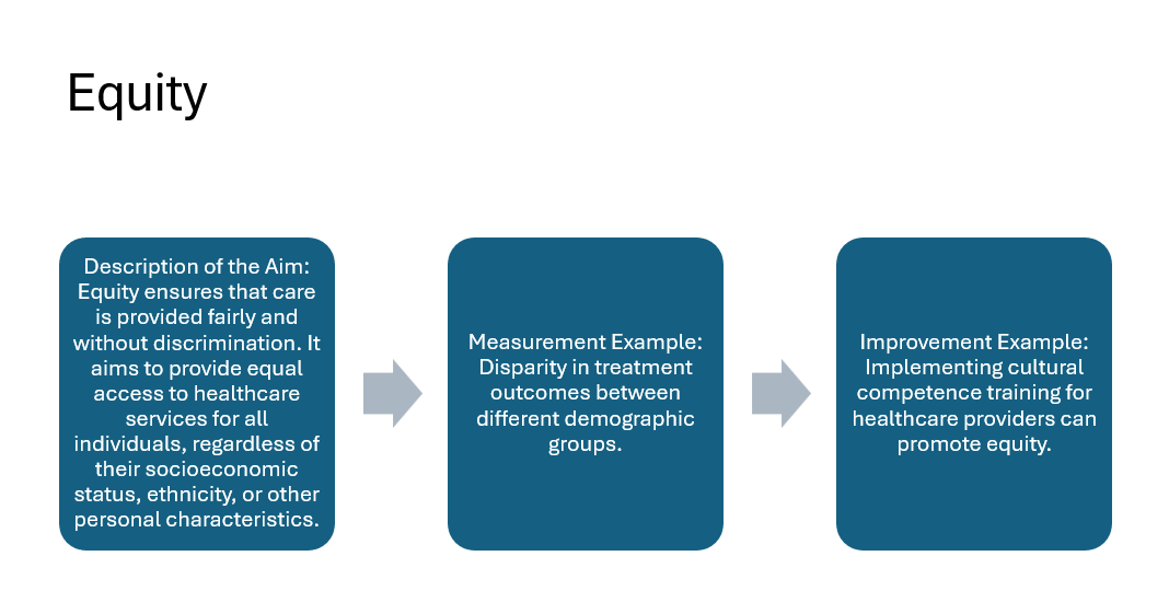 MGMT 415 Module 1 assignment: Personal Experiences with the Six Aims