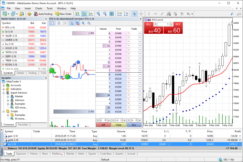 meta trader 5 