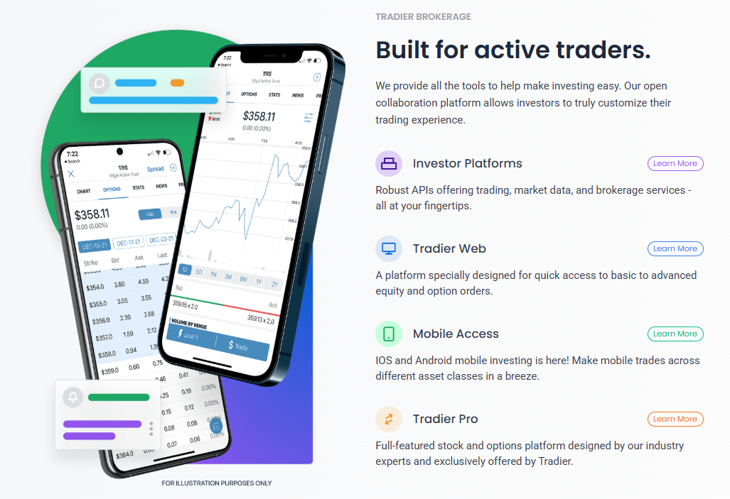 Is Tradier the Best Broker for Developers? Find Out NOW
