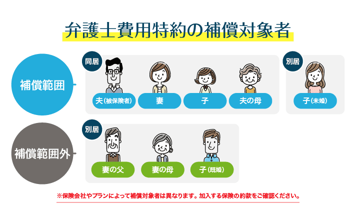 弁護士費用特約の補償対象者