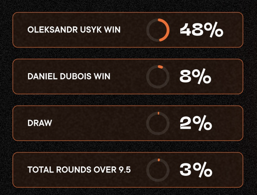 Results Usyk Dubuis fight