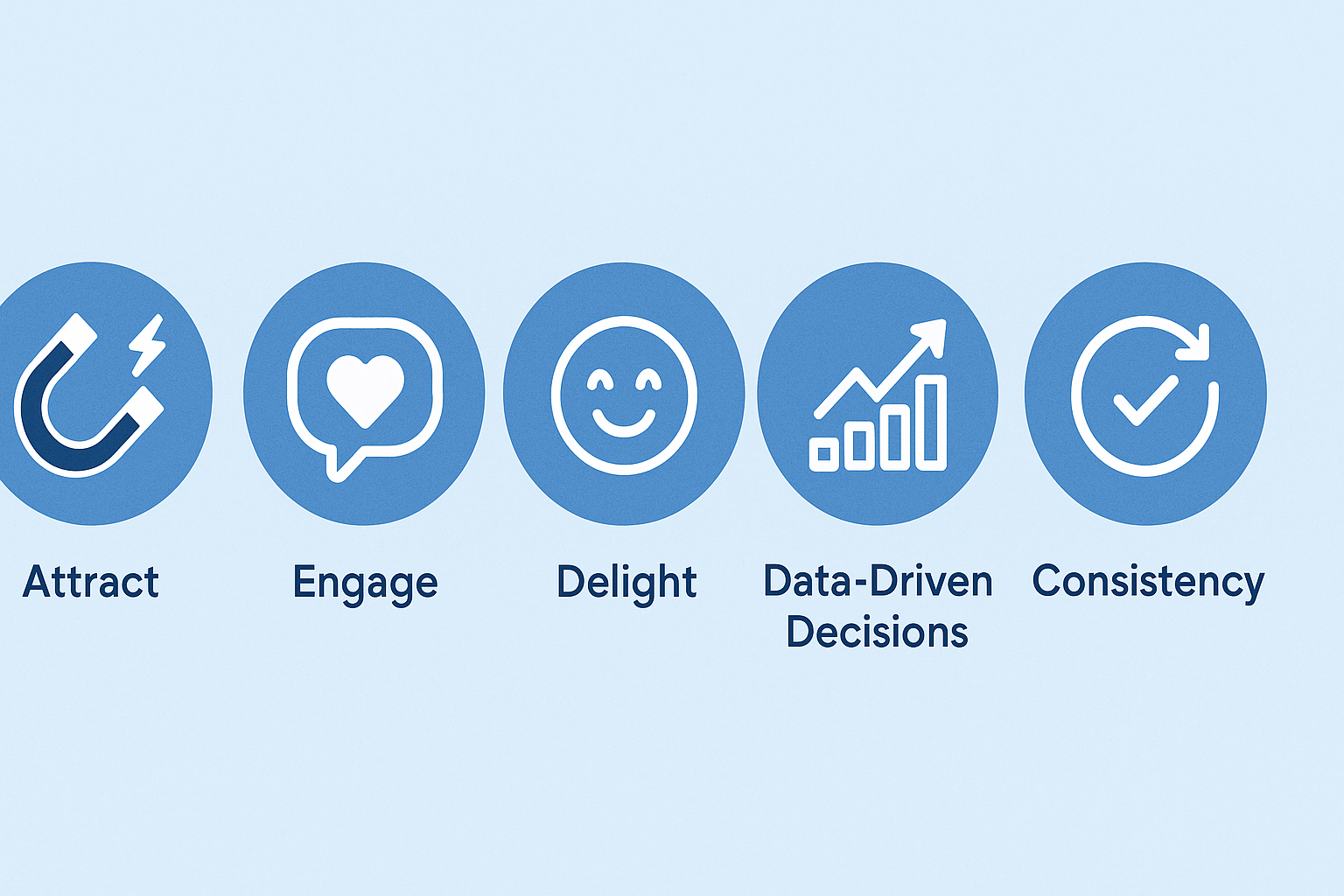 Core Principles of Inbound Marketing