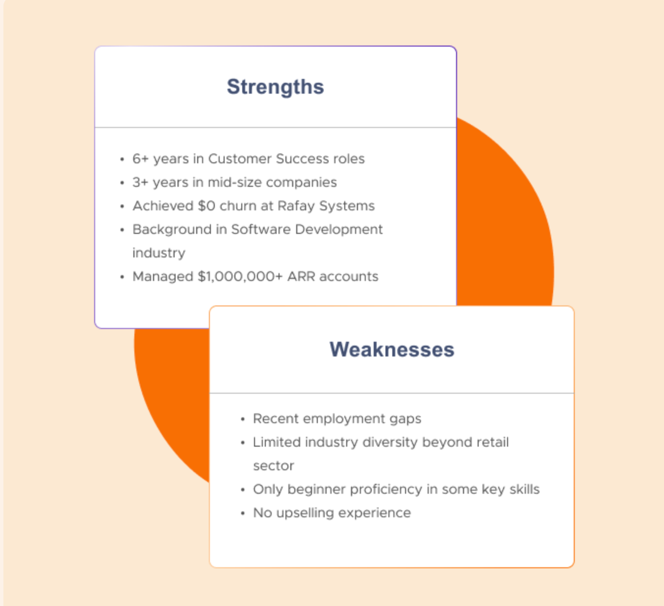 Strengths and weaknesses provided by Peoplebox, the candidate screening software 