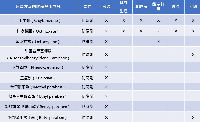 海洋友善防曬是什麼