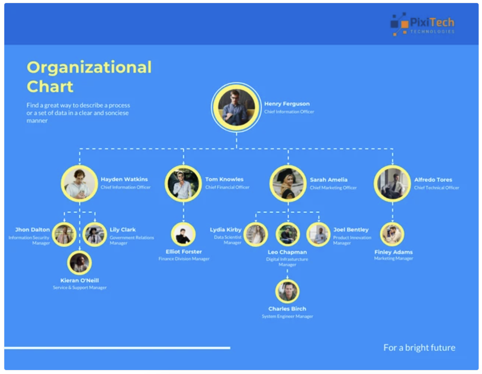 Organizational Charts Improve Communication