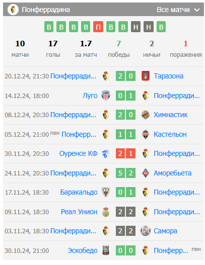 Понферрадина – Реал Сосьедад