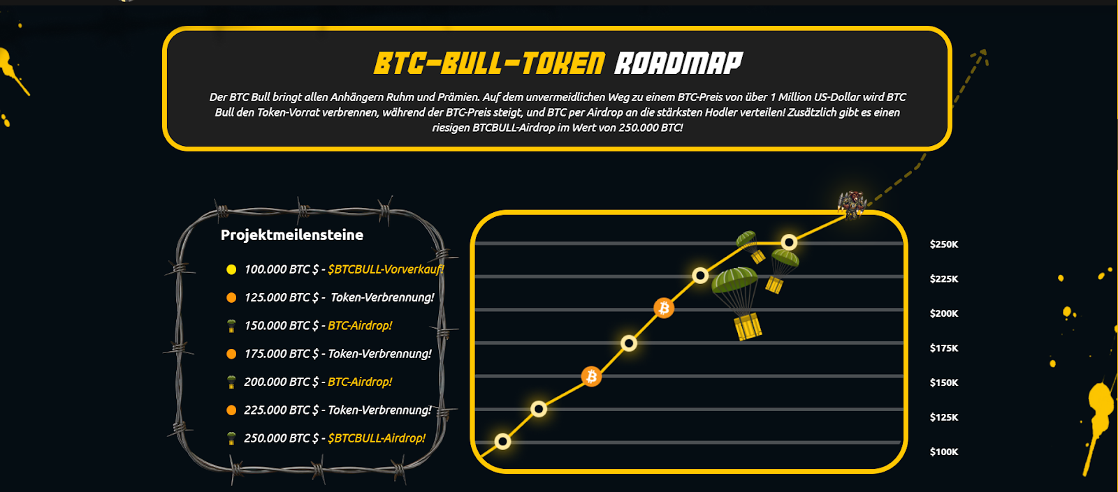 BTC Bull Token