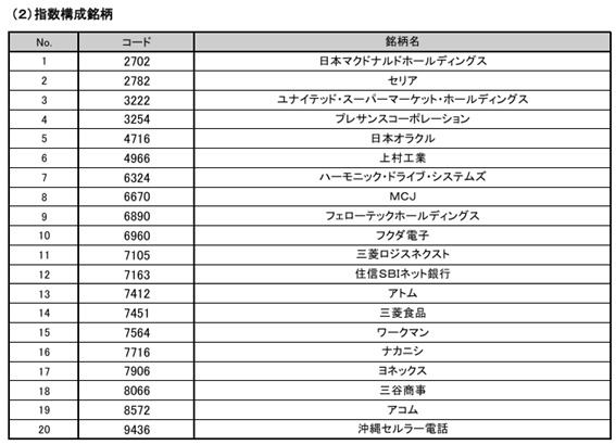 テーブル

AI によって生成されたコンテンツは間違っている可能性があります。