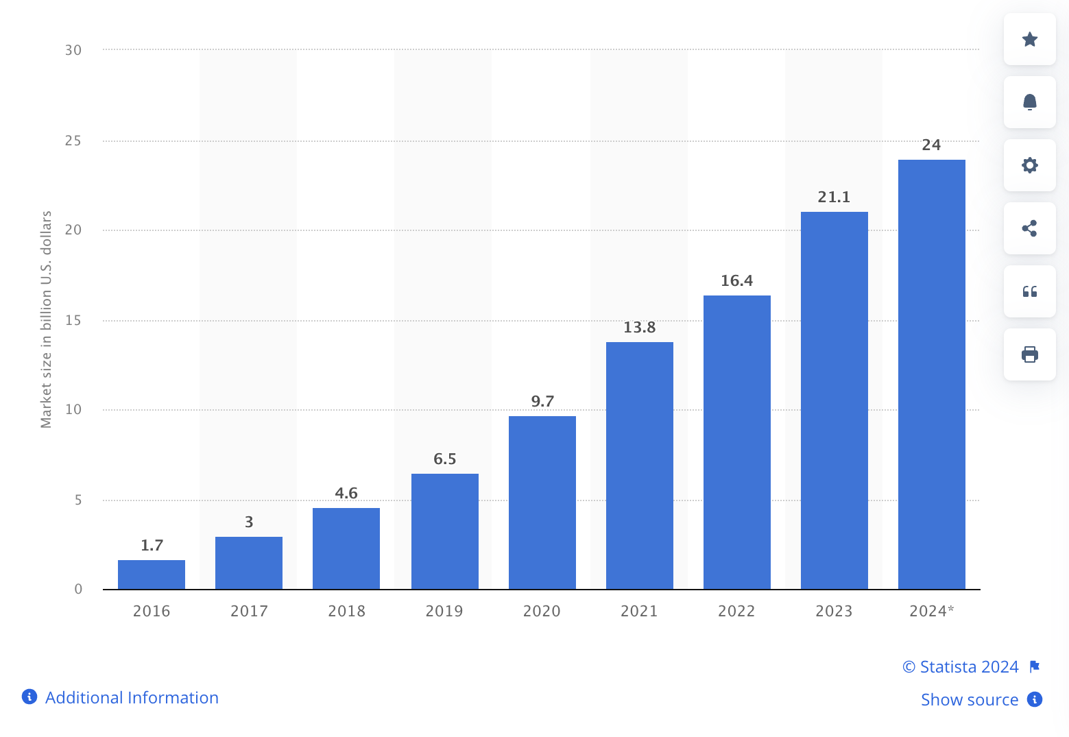 The global influencer marketing market value reached a staggering 21.1 billion U.S. dollars